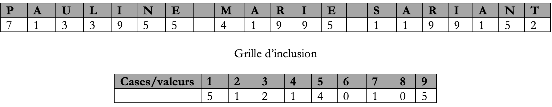 exemple d'inclusion en  numérologie