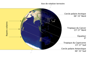 solstice d'hiver